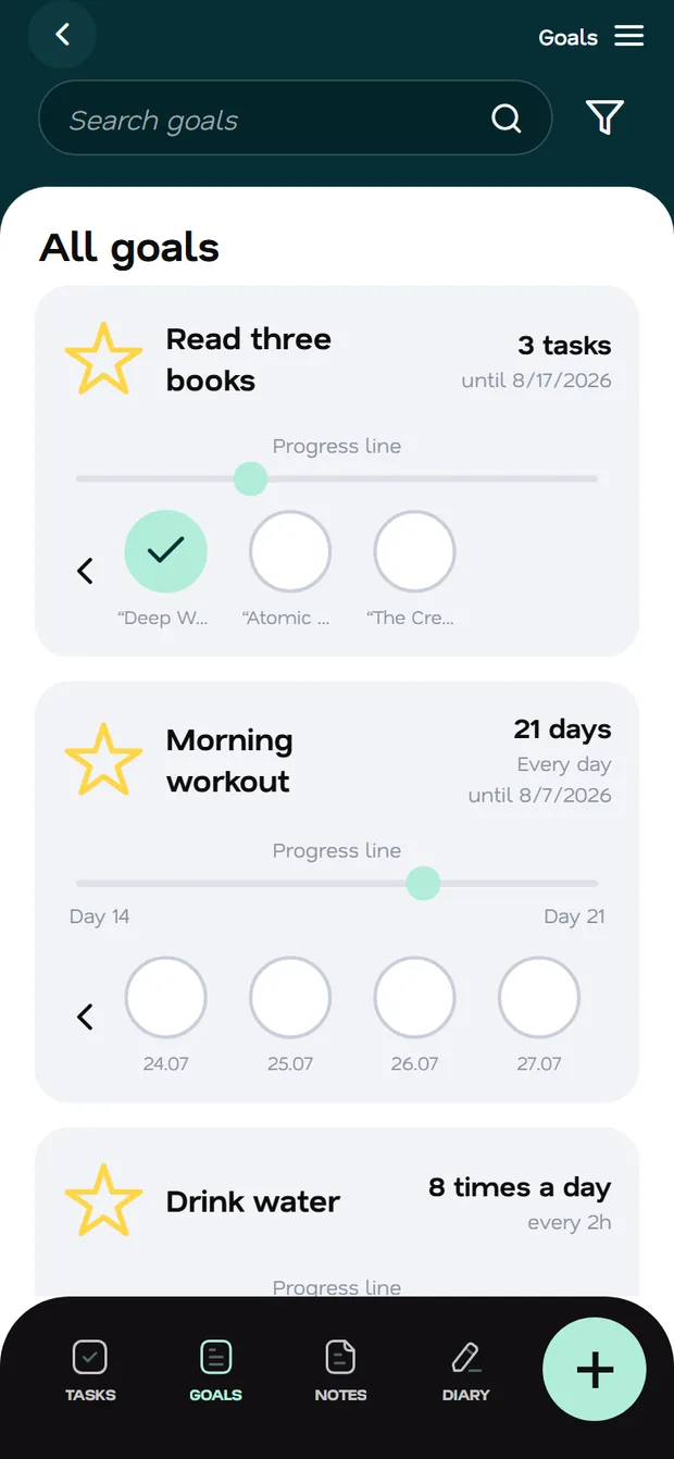 Goals and habits