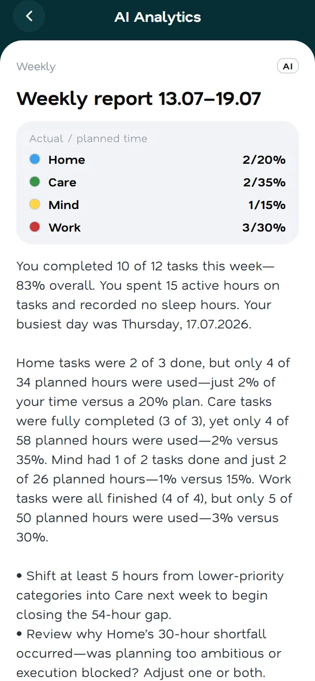 AI analytics
