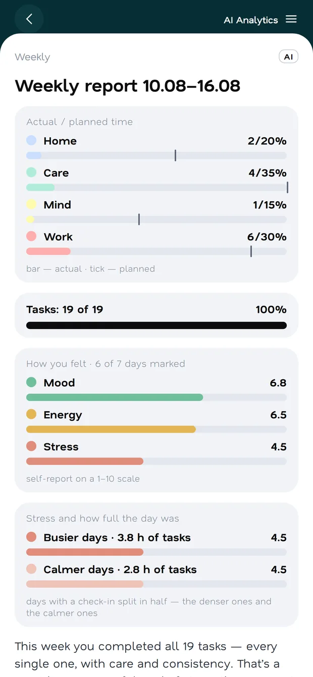AI analytics