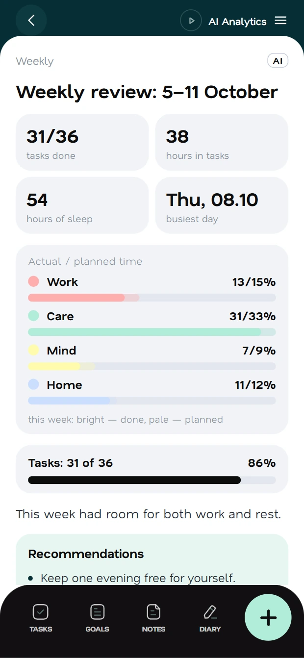 AI analytics