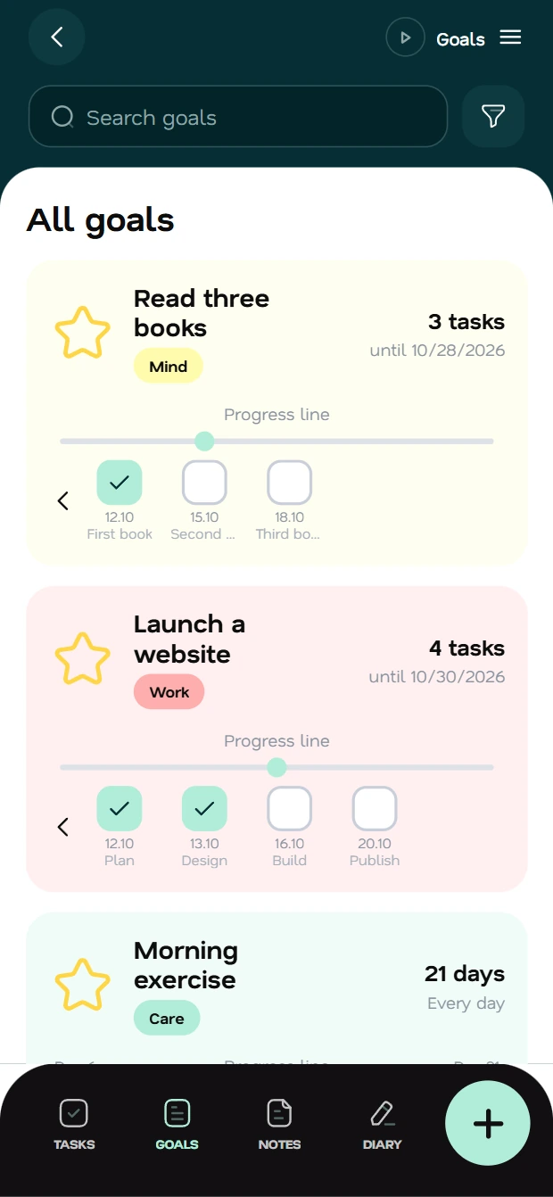 Goals and habits