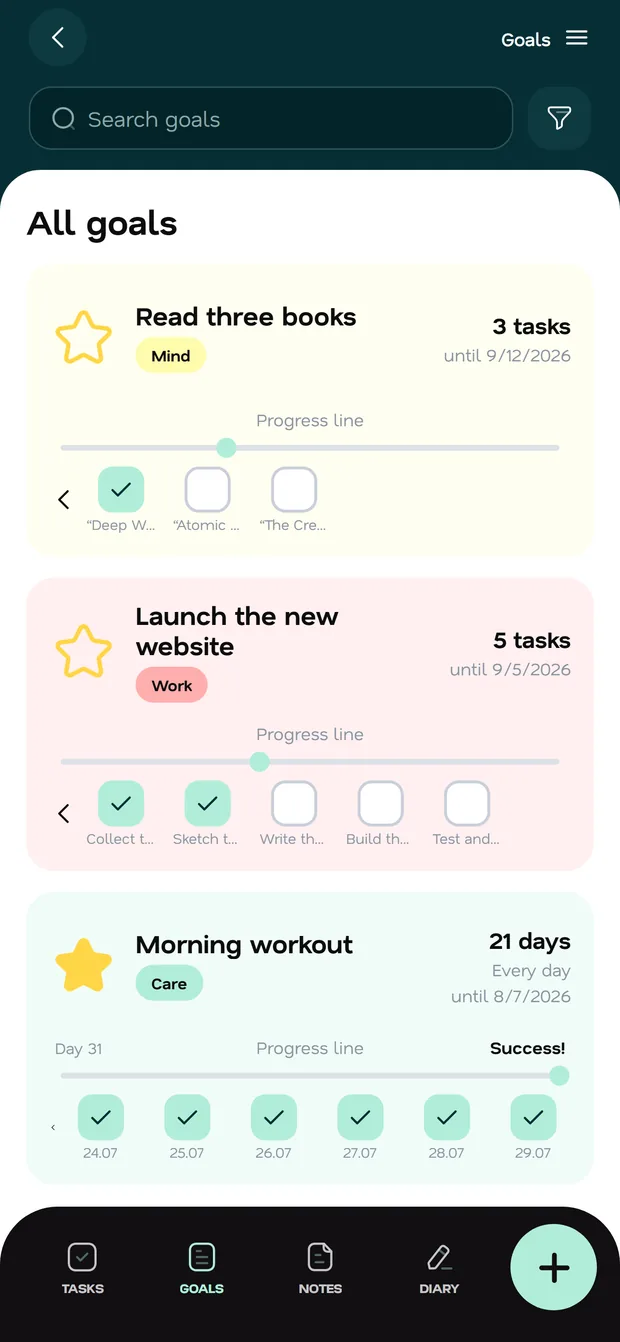 Goals and habits