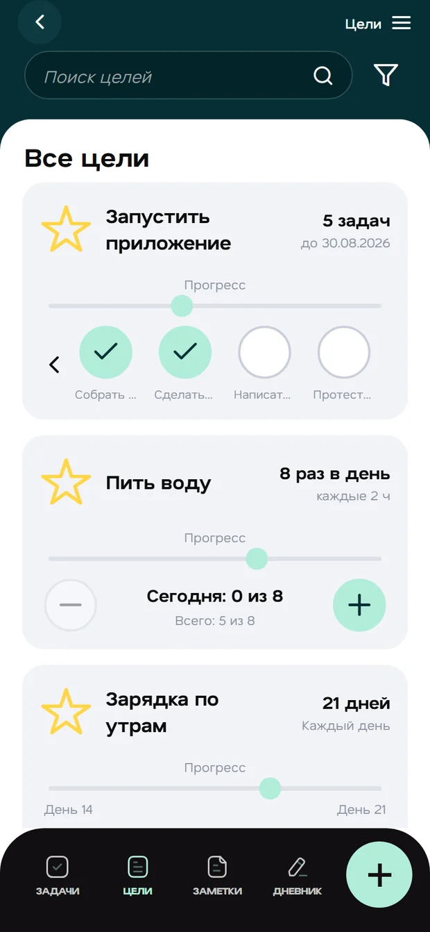 Цели и привычки